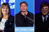 Rumbo al 27 | Una encuesta revela que el 58% quiere un cambio de gobierno, pero Kicillof no supera a Milei ni a Bullrich