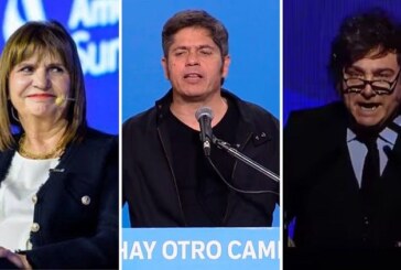 Rumbo al 27 | Una encuesta revela que el 58% quiere un cambio de gobierno, pero Kicillof no supera a Milei ni a Bullrich